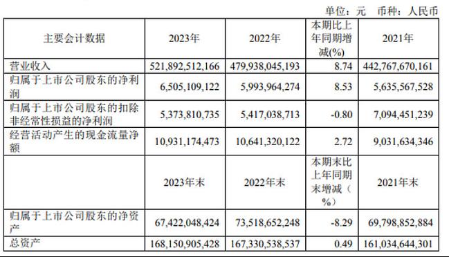 600362江西銅業(yè)最新估值，600362江西銅業(yè)千股千評(píng)